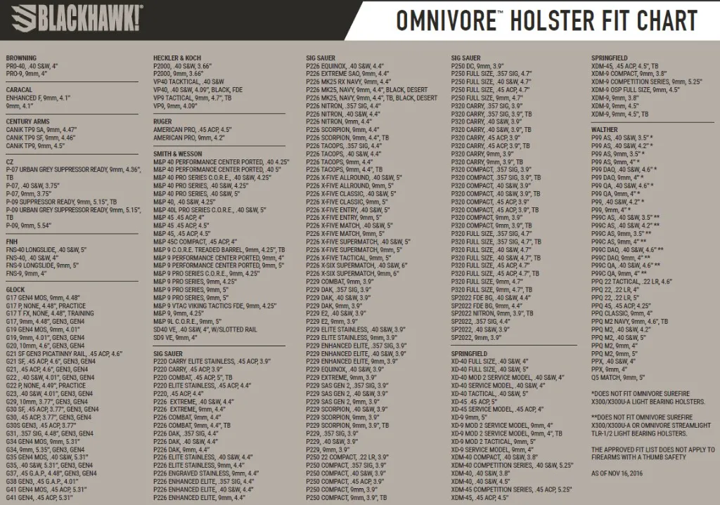 Omnivore Fit Chart (1).webp